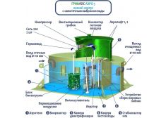 ГРИНЛОС Аэро 5 низкий корпус