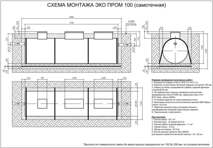 Схема монтажа Евролос Экопром 100