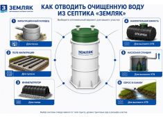 Земляк UNO 4 (1000)